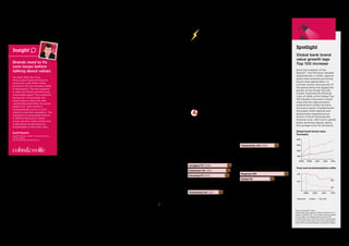 Insights: BrandZ™ BigData
Brands suffer from lack
of trust and love
Global bank brands, even the Top 10,
attracted negative sentiment before
the recession, and this dilemma has
increased dramatically.
2014 (2008)
Banks may be performing well financially,
but trust has shown dramatic erosion.
Regional banks are rated significantly
better by their customers, however we
still see an erosion of trust.
The contrast between the Top 10 regional
and Top 10 global brands is stark.
Regional banks are more “meaningful”
(meeting the needs of their customers
with greater affinity) than global banks.
Meaningful
Canada and Australia
show strength
Canada’s two largest banks, TD Bank
and Royal Bank of Canada (RBC),
experienced healthy business in 2013.
TD Bank grew net income despite
pressure on its insurance business. RBC
produced strong results, with its net
income up 12 percent.
The banks benefited from their significant
operations outside of Canada. TD is one
of the largest banks in the US, based
on assets. It services more than eight
million customers through its network
of approximately 1,300 locations across
the US. RBC operates in 46 countries.
A weakened Canadian dollar made the
banks’ strong US results even better.
The Australian banks prospered because
of the stability of Australia’s economy
and the proximity to the fast growing
markets of Asia. ANZ, Australia’s third-
largest bank by market capitalization,
has grown through acquisition, having
purchased the operations of Royal Bank
of Scotland in six Asian countries.
Commonwealth Bank of Australia
enjoyed positive results based on rising
home prices and a robust mortgage
business. It has over one million home
loan customers. The bank’s range of
businesses includes retail, corporate and
institutional clients. The bank operates
in Australia, New Zealand, Asia-Pacific
and Europe.
Slower growth impacts
China’s banks
Slower growth in China and other BRIC
markets impacted the Chinese banks,
which also contended with market
reforms that pressured profits made from
loans and pushed banks to look for fee-
based products.
Several Internet companies, including
Tencent, Baidu, and Alibaba disrupted
banking with applications that made it
easy for consumers to keep some of their
savings in online accounts for higher
yields and make financial transactions
with their mobile devices. China Mobile
bought a stake in Shanghai Pudong
Development Bank to facilitate its entry
into financial services.
ICBC, China’s largest lender, continued
its traditional role of funding the projects
of State Owned Enterprises (SOEs),
focusing a lot of activity in Western and
Northeastern China. It also cultivated
business among new, small business
clients.
Driven by slower growth at home, China
Construction Bank, the nation’s second
largest state-owned bank, looked abroad
for business, opening six overseas
branches, in Taipei, New Zealand, Russia,
Dubai, Osaka and Luxembourg. In China,
it moved into retail, opening an online
shopping platform.
Agricultural Bank of China accelerated its
transition to a modern commercial bank
by improving the coordination between
its growing urban and international
business and its base in China’s rural
communities. Already present in Asia,
North America, and Australia, the bank
received permission to open in Dubai.
The state-owned Bank of China is the
country’s most international bank, with
operations in 37 overseas countries.
Determined to build a global commercial
banking business, Bank of China
developed relationships with currency
trading exchanges in Asia and London.
Action Points for Brand Building
1. Set the bar high
Formulate high standards and inspire the
organization to meet or exceed them.
Customers appreciate performance more
than apologies.
2. Be ready when the bar falls
Anticipate that problems from the past
will come back to impact the present.
Hold your nerve. Be open. Make it right.
The past will pass and fade from the
public’s memory. Until another issue
serves as a reminder. So no excuse
for complacency.
3. Know your place
It could be global, regional or local.
There’s a place for the global bank
that meets the needs of international
corporations and cosmopolitan
customers. And there’s a need for more
narrowly focused operations. But it’s
difficult to be all things.
4. Be agile
Competition has increased from outside
the category. A lot of other organizations
are looking to eat your lunch. Prepare for
the new ways people will interact with
their banks. Use technology effectively to
meet customer needs.
Arrogant 117 (109)
Dishonest 114 (105)
Global 92
Uncaring 111 (104)
Spotlight
Global bank brand
value growth lags
Top 100 increase
Since the inception of the
BrandZ™ Top 100 Most Valuable
Global Brands in 2006, regional
banks have experienced strong
brand value appreciation. In
contrast, brand value growth of
the global banks has lagged the
growth of the Global Top 100
overall. Following the financial
crisis of 2008, as the Global Top
100 steadily improved in brand
value and the regional banks
experienced a sharp recovery,
the brand values of global banks
fluctuated. Both regional and
global banks experienced an
erosion of trust following the
financial crisis, with trust in global
banks declining sharply, below
the average score for all brands.
Global bank brand value
fluctuates
Trust and recommendation suffer
Insight
Brands need to fix
core issues before
talking about values
Six years after the crisis,
many major banks still have to
announce multi-billion dollar
provisions for the mistakes made
in that period. The key question
is when will banks become truly
sustainable again? The customer-
facing part is important, but
banks need to deal with their
capital base and other structural
issues first. Until a bank is
fundamentally sound, it can’t
solve its long-term problems. The
transition to sustainable finance
is difficult because it means
slower growth, lower profits and
is perceived as bad news for
shareholders in the short term.
Geoff Beattie
Global Practice Leader Corporate Affairs
Cohn  Wolfe
geoff.beattie@cohnwolfe.com
Trustworthy 94 (101)
Trustworthy 104 (109)
Regional 130
Source: BrandZ™ data.
The brand value growth chart is based on an
index of 2006=100. The TrustR score is based
on an index of average brand score=100.
TrustR measures trust (how well a brand kept
its promise in the past) and recommendation
(how well the brand keeps its promise today).
— Regional  — Global  — Top 100
20142006
100
200
300
400
2008 2010 2012
2014
101
110
92
104
2008 2010 2012
Source: BrandZ™ database
All brands average = 100
100  BrandZ™ Top 100 Most Valuable Global Brands 2014 101
Financial | BanksSection 03  |  The Categories
 