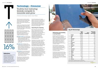 Definition
The technology category includes
business-to-consumer and
business-to-business providers
of hardware, software, portals,
consultation and social media
platforms. The diversity of the
technology category reflects the
convergence occurring as brands
develop integrated systems of
products and services.
Top 20 Technology
Brand
Value
2014 $M
Brand
Contribution
Brand Value
% Change
2014 vs 2013
1 Google 158,843 3 40%
2 Apple 147,880 4 -20%
3 IBM 107,541 4 -4%
4 Microsoft 90,185 4 29%
5 Tencent 53,615 4 97%
6 SAP 36,390 2 6%
7 Facebook 35,740 4 68%
8 Baidu 29,768 4 46%
9 Samsung 25,892 3 21%
10 Oracle 20,913 2 4%
11 HP 19,469 2 19%
12 Accenture 18,105 3 10%
13 Siemens 16,800 2 36%
14 Yahoo! 14,174 3 44%
15 Twitter 13,837 4 New
16 Cisco 13,710 2 16%
17 LinkedIn 12,407 4 New
18 Intel 11,667 2 -15%
19 Sony 7,718 3 -1%
20 Ericsson 6,827 2 New
Source: Valuations include data from BrandZ™ and Bloomberg.
Note: Dell has been privatised and valuation is suspended this year.
Brand contribution measures the influence of brand alone on earnings, on a scale of 1 to 5, 5 highest.
With a 40 percent increase in brand
value, technology giant Google claimed
the title world’s most valuable global
brand, ranking number one in the
BrandZ™ Top 100 Most Valuable Global
Brands 2014.
Google’s rise symbolizes the strength of
the technology category that by itself
totals $827 billion, almost 30 percent of
the value of the BrandZ™ Global Top 100.
The technology category rose 16 percent
overall in brand value.
The dominance of technology in the
BrandZ™ Top 100 Most Valuable Global
Brands reflects the ubiquity of
technology in people’s lives and the
strength and global nature of the
category brand leaders, including:
BrandZ™ leaders Four of the top five
BrandZ™ most valuable global leaders
are technology brands. Apple, IBM
and Microsoft follow Google.
Microsoft claimed the spot in 2006.
Google ranked number one from 2007
to 2010. Apple was number one from
2011 to 2013.
Fastest risers The fastest rising
brands across all categories include:
China’s Internet portal Tencent, up 97
percent, Facebook, (68 percent),
Baidu, the Chinese search engine (46
percent), and Yahoo!, which owns a
stake in Alibaba, the Chinese
ecommerce site (44 percent).
Newcomers Two technology brands
entered the BrandZ™ Top 100 Most
Valuable Global Brands for the first
time, Twitter, which launched a
successful IPO in 2013, and LinkedIn,
publicly traded since 2011.
The rapid rises in brand value – and
the fluctuations, with Apple declining
and Microsoft rebounding – point to
the extraordinary rate of industry
maturation and innovation
happening simultaneously.
Some of the brands assert a higher
purpose summarized as “Smarter Planet”
(IBM) or “Do no evil” (Google), which
advances the interests of humanity and
improves life for individuals, while
building loyalty and driving profit. The
most successful technology brands are
those that constantly push the brand
life cycle curve to the right.
Searching for meaning
Both a brand and a verb that means “to
search,” Google has become part of
people’s lexicon and lives. Google
launched Gmail 10 years ago. Today,
over 425 million personal signatures end
with @gmail.com. The brand has
successfully monetized this stature with
a value exchange that converts
aggregated personal data into
information that potentially helps
marketers and consumers connect
in more relevant ways.
Alongside its core business, Google has
built a culture of innovation. Some
initiatives are market driven and have
immediate impact. Google Glass places
Google at the vanguard of technology
and wearable devices. Google created an
Android Wear Operating System for use
with watches and other wearables.
Other more long-term initiatives include
research into artificial intelligence,
slowing aging, improving car safety and
redesigning cities with driverless cars.
Projects like these elevate the brand, so
that it’s viewed as both a commercial and
scientific enterprise, practical in its need
to generate profit but also generous. And
what Google doesn’t innovate, it
acquires, such as its purchase of Nest,
a home automation company.
Refreshing and building 	
a young brand
Facebook, which didn’t enter the
BrandZ™ Global Top 100 until 2011, now
ranks 21. The company’s $19 billion
acquisition of WhatsApp illustrates both
the financial power of Facebook and the
need to refresh a brand only 10 years
after its establishment in 2004, at
Harvard. Facebook claims about 1.2
billion members. As they age, the
WhatsApp messaging service reaches
a younger audience.
Not all Facebook’s initiatives were
about coping with maturation. Within
a week after purchasing WhatsApp,
Facebook staked its claim to the future
of virtual technology with the
acquisition of Oculus, a producer of
virtual reality goggles.
Facebook also announced that it was
experimenting with the drones, satellites
and other technology to connect even
the most remote parts of the earth. The
rise in brand value reflects investor
confidence in this vision and a rebound
from weak share movement immediately
after the 2012 IPO.
16%
Technology – Consumer
Youthful but maturing
brands compete to
innovate and grow
Chinese technology leaders head West
114  BrandZ™ Top 100 Most Valuable Global Brands 2014 115
Technology | TechnologySection 03  |  The Categories
 