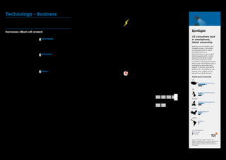 Meaningfully different
brands drive financial
success
Technology brands dominate the Top 100
by value. On average they’re worth nearly
double the other brands in the ranking.
The Top 10 technology brands are
particularly strong in meeting consumer
and business needs. They’re more
differentiated and generate more affinity
because of their brand power (ability to
drive market share).
Action Points for Brand Building
1. Be flexible
Change happens quickly in technology.
The most elegantly designed boardroom
strategy will not work unless it allows
the company to be nimble and make
decisions quickly.
2. Exhibit thought leadership
With transformation happening in many
industries, it’s important to demonstrate
knowledge and to provide the
technological solutions your clients need
to navigate though disruption.
3. Nurture innovation
Technology companies are distinguished
by their people. Build a culture of
innovation. Throughout the organization
incentivize people to seek out new ideas
and take risks.
4. Celebrate success and move on
Success should signal urgency to change.
You can’t stop, especially in technology.
Success requires conviction, being all in.
Make the business obsolete before the
competition does.
Insights: BrandZ™ BigData
Source: BrandZ™ database
All brands average = 100
Brand Power
Top 10 Technology brands
(average) 348
Top 100 Brands (average) 202
Spotlight
US consumers lead
in smartphone,
tablet ownership
With the rise of mobility and
multiple screens, consumers
increasingly shop or watch
entertainment or an
advertisement on one screen
while engaging with a social
network on another screen.
This phenomenon is more
prevalent in developed markets
where over half of adults own a
smartphone and many have
tablets. In the US, over half of
adults own a smartphone, one
quarter own a tablet and 13
percent own both devices.
Mobile device ownership
US
UK
Europe
China
Latam
Source: TGI 2013 / Base: All adults 18+
Percent answering: Do you own a smartphone,
tablet? Latam includes Argentina, Brazil,
Chile, Colombia, Ecuador, Mexico, Peru and
Venezuela.
Own Smartphone
Own Tablet
Own Both
53
25
13
53
14
11
55
18
11
32
13
7
14
2
1
Technology – Business
Brands see through the Cloud
and turn planning into action
Businesses adjust and reinvent
Business-to-business technology brands
adjusted to new computing realities,
especially the Cloud. And they advanced
initiatives for corporate clients that
invested again in IT and sought ways to
organize and analyze big data.
If one development summarizes this
movement it’s the announcement by
Microsoft that the company is changing
leadership, with founder and technology
visionary Bill Gates returning in an active
advisory role.
The brand continues to thrive based on
the Gates legacy of products, including
Microsoft Office, the suite of computer
software installed on the majority of
devices for personal and enterprise use.
The company enjoyed some success with
the launch of Windows 8. And the Xbox
business remains strong.
These legacy achievements drove
revenue and profit, which pushed up
brand value 29 percent, lifting Microsoft
several places to number four, after IBM,
in the BrandZ™ Top 100 Most Valuable
Global Brands 2014.
But Microsoft hasn’t developed other
breakthrough products and the advent
of the Cloud threatens the ubiquity of its
Office suite. Microsoft is not alone in
struggling to remain relevant in a world
based on Cloud and mobile computing,
where people switch constantly and
seamlessly between their work and
private lives.
The Cloud pay-as-you-go model
disrupted the business of some of the
most respected technology brands,
which built businesses around long-term
contracts and client relationships. With
pay-as-you-go, costs are reduced from
major capital expenditures to running
costs. And unlike with an investment in
mainframes, need always matches
capacity. Other related trends and
developments include:
Brand strength Brand is critical during
a period of transformation. The
strength of the IBM brand, its
association with solving big global
problems, provides flexibility even
during periods of business transition
and flat financial results.
Going private Facing the challenge of
being a leading PC maker at a time of
declining PC sales, Dell founder
Michael Dell took the company private
to make the necessary fixes without
the scrutiny of Wall Street and the
pressure of quarterly results, and to
take control of the brand story.
Amazon One of the largest
competitors for enterprise Cloud
business is a retailer named Amazon.
Investing in Cloud
Every technology leader invested in
Cloud in ways that are most relevant to
its core brand proposition. Cisco, known
for building and maintaining switches and
routers that run the Internet, announced
in early 2014 that it plans to invest $1
billion over two years to enter the Cloud
computing service business, linking the
mainframes that together form the Cloud.
Cisco calls this work the Intercloud.
IBM continues to develop its Cloud
capabilities. It’s also building its big data
and analytics teams, looking to expand
into various industries, including marketing
consultation. Siemens, an industrial
technology company, continues to undergo
restructuring and organizes its business into
four sectors: energy, healthcare, industry
and infrastructure and cities.
Strengthening the core
SAP and Oracle accelerated their shift to
the Cloud, even as they strengthened
existing business. SAP continued to
record sales growth and experience
success with Hana, its in-memory system
for analyzing big data quickly in ways
that make it accessible and relevant
throughout an organization.
At the same time, the company shifted
rapidly toward Cloud computing, which
changes the business model from the
software license business where payment
is received up front.
Oracle’s Cloud business improved
significantly, but the brand still faces
competition, much of it from pure online
businesses. As Oracle adjusts its business
for the changing technology, it’s helping
its enterprise customers do the same
thing, by providing Cloud applications,
like Oracle’s Exalytic in-memory and
software. Oracle says one of its key
benefits is simplification.
Recovering from 	
the PC focus
HP turned a modest profit and its stock
price rebounded as a turnaround seemed
to gain traction with a revised strategy
that includes providing complex
technology systems to corporate clients
and selling PCs and printers to
consumers. The company has streamlined
and added efficiencies with Internet-
based programs, such as Salesforce.
By combining its computing hardware
expertise with the Cloud capabilities of
Clouderia, Intel worked to evolve from a
business associated with memory chips
for PCs into a brand with a Cloud platform
for enterprise solutions. With the growth
of wearable technology, Intel investigated
acquisitions for entering that business.
118  BrandZ™ Top 100 Most Valuable Global Brands 2014 119
Section 03  |  The Categories Technology | Technology
 