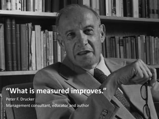 “What is measured improves.”
Peter F. Drucker
Management consultant, educator and author
 