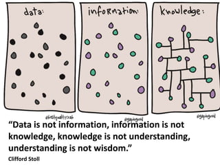 “Data is not information, information is not
knowledge, knowledge is not understanding,
understanding is not wisdom.”
Clifford Stoll
 