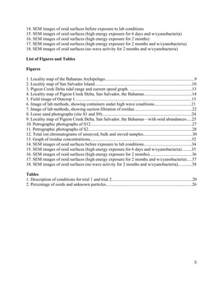   	
  
	
   	
  
	
   	
   	
  
5	
  
14. SEM images of ooid surfaces before exposure to lab conditions
15. SEM images of ooid surfaces (high energy exposure for 6 days and w/cyanobacteria)
16. SEM images of ooid surfaces (high energy exposure for 2 months)
17. SEM images of ooid surfaces (high energy exposure for 2 months and w/cyanobacteria)
18. SEM images of ooid surfaces (no wave activity for 2 months and w/cyanobacteria)
List of Figures and Tables
Figures
1. Locality map of the Bahamas Archipelago..................................................................................9
2. Locality map of San Salvador Island.........................................................................................10
3. Pigeon Creek Delta tidal range and current speed graph. .........................................................13
4. Locality map of Pigeon Creek Delta, San Salvador, the Bahamas............................................14
5. Field image of Outcrop 1...........................................................................................................15
6. Image of lab methods, showing containers under high wave conditions..................................21
7. Image of lab methods, showing suction filtration of residue.....................................................22
8. Loose sand photographs (site S1 and S9)..................................................................................24
9. Locality map of Pigeon Creek Delta, San Salvador, the Bahamas—with ooid abundances.....25
10. Petrographic photographs of S12.............................................................................................27
11. Petrographic photographs of S2...............................................................................................28
12. Total ion chromatograms of unsieved, bulk and sieved samples.............................................30
13. Graph of residue concentraitions.............................................................................................32
14. SEM images of ooid surfaces before exposure to lab conditions............................................34
15. SEM images of ooid surfaces (high energy exposure for 6 days and w/cyanobacteria).........35
16. SEM images of ooid surfaces (high energy exposure for 2 months).......................................36
17. SEM images of ooid surfaces (high energy exposure for 2 months and w/cyanobacteria).....37
18. SEM images of ooid surfaces (no wave activity for 2 months and w/cyanobacteria).............38	
  
Tables
1. Description of conditions for trial 1 and trial 2..........................................................................20
2. Percentage of ooids and unknown particles...............................................................................26
 