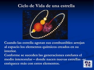 Cuando las estrella agotan sus combustibles arrojan
al espacio los elementos químicos creados en su
interior.
Conforme se suceden las generaciones estelares el
medio interestelar – donde nacen nuevas estrellas -se
enriquece más con estos elementos.
Ciclo de Vida de una estrella
 
