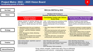 Project Metro: 2022 – 2025 Vision Board
Accelerating growth of KLMUC
4
Strategy focus is on KLMUC - stabilizing its operations and turning it profitable whilst maintaining CC growth
Boutique UC focusing on
Flexibility, Affordability and Employability
In-Demand Products –
Anytime, Anywhere
Cosmopolitan Campus with a Diverse
Student Body
Great Experience, High Employability,
Promoting Entrepreneurship (3E)
Offering products & teaching skill-sets that
are in-demand by students and employers
with a focus on flexible learning & the future
of work.
1,500 – 2,000 student body consisting of SPM
leavers, working adults and international
students utilizing state of the art facilities or
systems.
Building a reputation for great student
experience, good relationship with relevant
industry partners and building businesses on
campus.
• Separating product line-up to traditional
and future. Putting investment into future
products – approval, hardware, software,
people.
• M for: Management, Media, Marketing,
Mobile, Mobility
• Partnerships & recognition from reputable
bodies & industry players (dual award,
certification)
• New urban campus for KLMUC by end-
2023
• New online learning team with experience
in product development and delivery via
online mode in particular for international
market
• 3 separate sales team: Local general,
working adults, international market
• Increased investment in student activities
• Employing high quality teaching staffs (for
future products)
• Team created solely to focus on industry
partnerships, increasing employability
• Module and programmes tailored towards
creating BOC (Business on Campus).
2023: Product design, registration, approval
2024: Recruitment
2025: Recognition
2022: Relocation project starts
2023: Investment into systems and processes
2024: Fully online with a modern, urban
campus
2025: Recruiting 1,000 consistently
2022: Rebuilding internal team
2023: Real employability at 90%. Strong
partnerships with relevant industry players.
2024: Business on Campus competition
Young, vibrant, energetic, creative team with a focus on delivering
great experience and outcome – employability, entrepreneurship.
RM 6.0m EBITDA by 2025
Our Goal
Timeline
Strategy
Vision
Internal Direction
 
