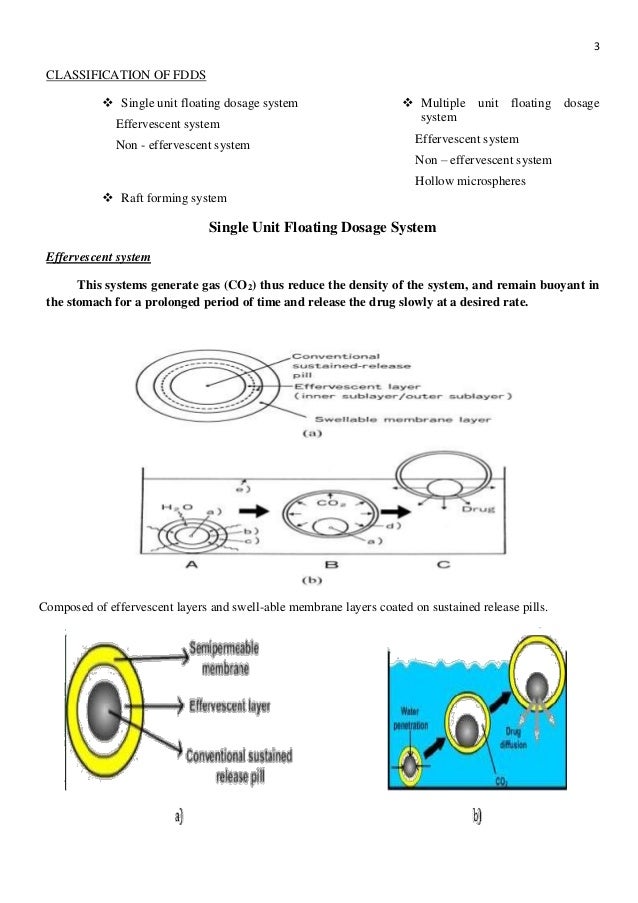 FLOATING DRUG DELIVERY SYSTEM