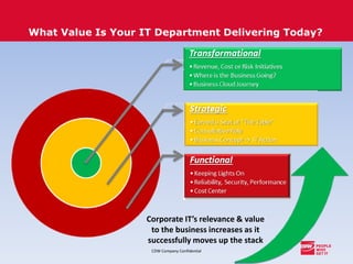 CDW Company Confidential
What Value Is Your IT Department Delivering Today?
Corporate IT’s relevance & value
to the business increases as it
successfully moves up the stack
 