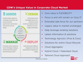 CDW Company Confidential
 Core value is FLEXIBILITY
 Focus is and will remain on Corp IT
 Extended sale force for our partners
 Legacy value in market unchanged
 Help leverage existing solutions
 Latest information & solutions
 Technology Agnostic (Pros & Cons)
 Solutions for entire Cloud lifecycle
 Cloud Aggregator
 Hybrid Cloud / Federated Cloud
 Tailored Cloud Approach
CDW’s Unique Value in Corporate Cloud Market
 