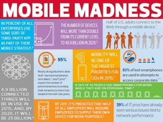 CDW Company Confidential
 