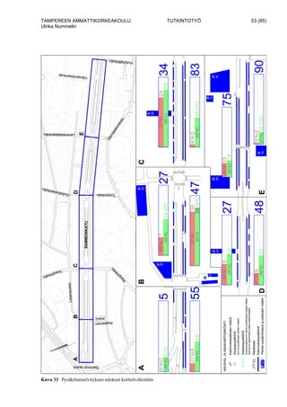 TAMPEREEN AMMATTIKORKEAKOULU TUTKINTOTYÖ 53 (85)
Ulrika Nummelin
Kuva 33 Pysäköintiselvityksen tulokset kortteliväleittäin
 