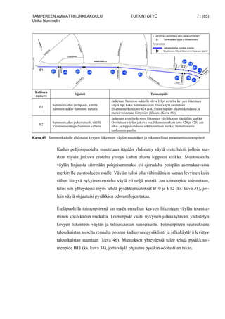 TAMPEREEN AMMATTIKORKEAKOULU TUTKINTOTYÖ 71 (85)
Ulrika Nummelin
Kohteen
numero
Sijainti Toimenpide
E1
Sammonkadun eteläpuoli, välillä
Sammon aukio–Sammon valtatie
Jatketaan Sammon aukiolla oleva lyhyt eroteltu kevyen liikenteen
väylä läpi koko Sammonkadun. Uusi väylä osoitetaan
liikennemerkein (nro 424 ja 425) sen itäpään alkamiskohdassa ja
merkit toistetaan liittymien jälkeen. (Kuva 46.)
E2
Sammonkadun pohjoispuoli, välillä
Väinämöisenkuja–Sammon valtatie
Jatketaan eroteltu kevyen liikenteen väylä kadun itäpäähän saakka.
Osoitetaan väylän jatkuva osa liikennemerkein (nro 424 ja 425) sen
alku- ja loppukohdassa sekä toistetaan merkki Jäähallinraitin
molemmin puolin.
Kuva 45 Sammonkadulle ehdotetut kevyen liikenteen väylän muutokset ja rakenteelliset parantamistoimenpiteet
Kadun pohjoispuolella muutetaan itäpään yhdistetty väylä erotelluksi, jolloin saa-
daan täysin jatkuva eroteltu yhteys kadun alusta loppuun saakka. Muutososalla
väylän linjausta siirretään pohjoisemmaksi eli ajoradalta poispäin asemakaavassa
merkitylle puistoalueen osalle. Väylän tulisi olla vähintäänkin saman levyinen kuin
siihen liittyvä nykyinen eroteltu väylä eli neljä metriä. Jos toimenpide toteutetaan,
tulisi sen yhteydessä myös tehdä pysäkkimuutokset B10 ja B12 (ks. kuva 38), jol-
loin väylä ohjautuisi pysäkkien odotustilojen takaa.
Eteläpuolella toimenpiteenä on myös erotellun kevyen liikenteen väylän toteutta-
minen koko kadun matkalla. Toimenpide vaatii nykyisen jalkakäytävän, yhdistetyn
kevyen liikenteen väylän ja talouskaistan saneerausta. Toimenpiteen seurauksena
talouskaistan toiselta reunalta poistuu kadunvarsipysäköinti ja jalkakäytävä levittyy
talouskaistan suuntaan (kuva 46). Muutoksen yhteydessä tulee tehdä pysäkkitoi-
menpide B11 (ks. kuva 38), jotta väylä ohjautuu pysäkin odotustilan takaa.
 