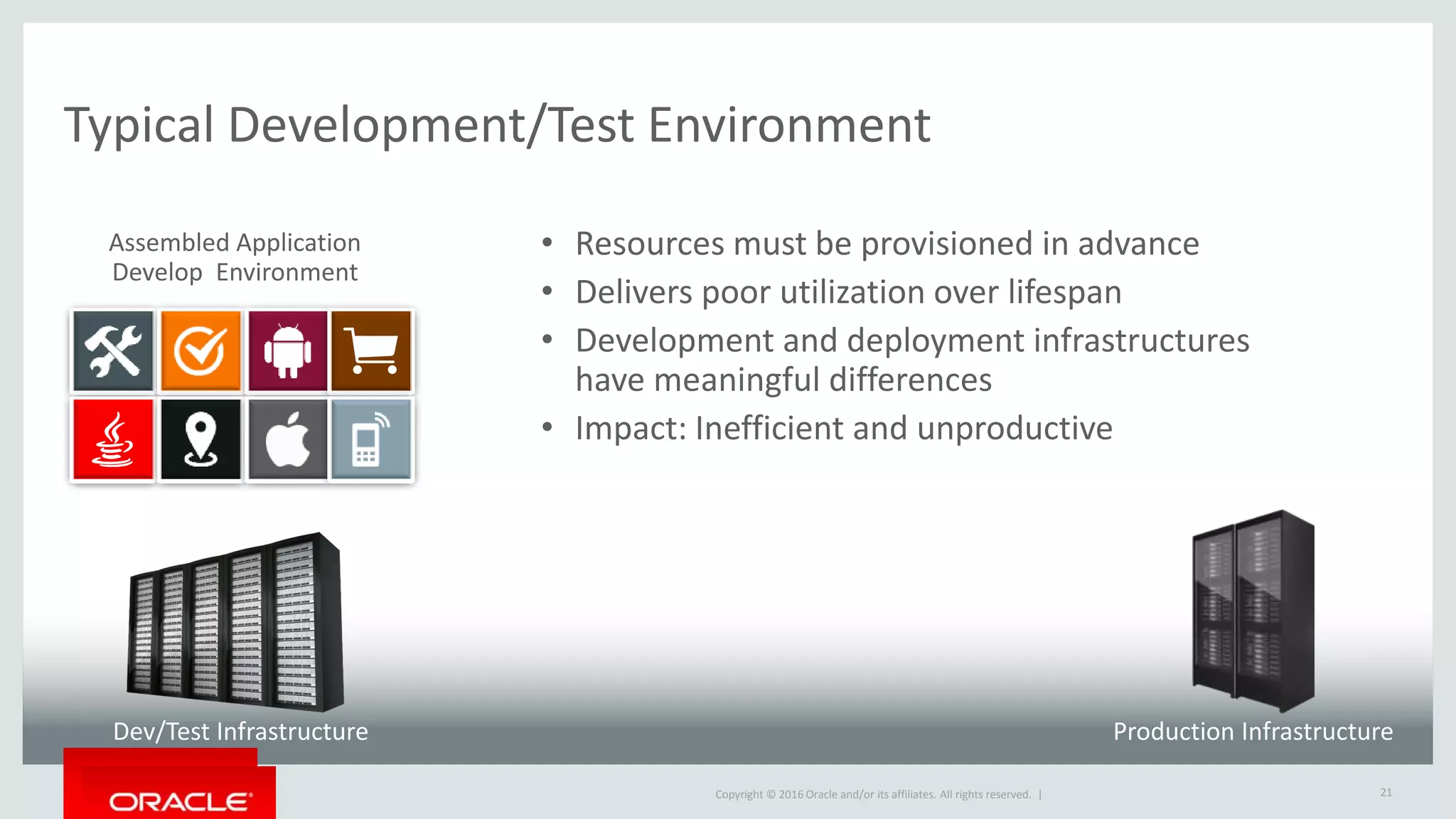Copyright © 2016 Oracle and/or its affiliates. All rights reserved. |
Typical Development/Test Environment
21
Assembled Application
Develop Environment
Dev/Test Infrastructure
• Resources must be provisioned in advance
• Delivers poor utilization over lifespan
• Development and deployment infrastructures
have meaningful differences
• Impact: Inefficient and unproductive
Production Infrastructure
 