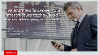 Copyright © 2016 Oracle and/or its affiliates. All rights reserved. |
Five Journeys to Evolve Your
Infrastructure to the Cloud
Using Oracle Engineered Systems to Build an Enterprise Cloud Strategy
Annie Hui
Cloud Enterprise Architect
26th October, 2016
 