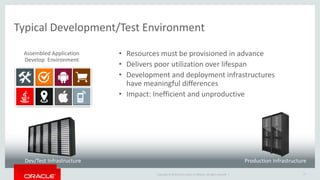 Copyright © 2016 Oracle and/or its affiliates. All rights reserved. |
Typical Development/Test Environment
21
Assembled Application
Develop Environment
Dev/Test Infrastructure
• Resources must be provisioned in advance
• Delivers poor utilization over lifespan
• Development and deployment infrastructures
have meaningful differences
• Impact: Inefficient and unproductive
Production Infrastructure
 