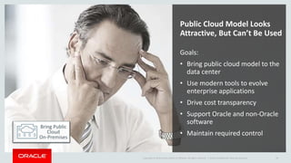 Copyright © 2016 Oracle and/or its affiliates. All rights reserved. | Oracle Confidential--Internal Use Only 24
Public Cloud Model Looks
Attractive, But Can’t Be Used
Goals:
• Bring public cloud model to the
data center
• Use modern tools to evolve
enterprise applications
• Drive cost transparency
• Support Oracle and non-Oracle
software
• Maintain required control
Bring Public
Cloud
On-Premises
 