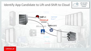 Copyright © 2016 Oracle and/or its affiliates. All rights reserved. | 30
Identify App Candidate to Lift-and-Shift to Cloud
Lift & Shift
to Public
Cloud
 
