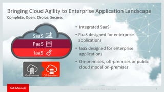 Copyright © 2016 Oracle and/or its affiliates. All rights reserved. | 4
Complete. Open. Choice. Secure.
Bringing Cloud Agility to Enterprise Application Landscape
SaaS
PaaS
IaaS
• Integrated SaaS
• PaaS designed for enterprise
applications
• IaaS designed for enterprise
applications
• On-premises, off-premises or public
cloud model on-premises
Off-PremisesOn-Premises
 