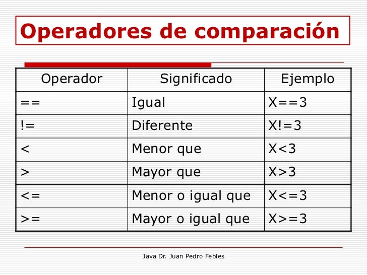 C2 fundamentos de java v2