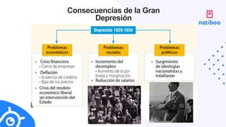 Consecuencias de la Gran
Depresión
 