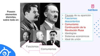 Fascismos
Comunismos
Poseen
elementos
disímiles,
sobre todo en:
• Causas de su aparición
• Fascismos:
descontentos
• Comunismo:
Continuación de la
Revolución Rusa
• Ideologías
• Sistemas económicos
• Ideal de unión
 