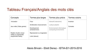 Tableau Français/Anglais des mots clés
Alexis Brivain - Eliott Denez - ISTIA-EI1-2015-2016
Concepts Termes plus larges Termes plus précis Termes voisins
Innovation
Jeux vidéo (Video games)
Réalité virtuelle (virtual
reality) ou augmentée
(augmented reality)
Futur
Amélioration (improvement)
Divertissement
(entertainment)
Reproduction ou imagination
Loisir (leisure)
Interactif (interactive)
Ludique (playful)
Environnement informatique
(computing environment)
Invention
Consoles
 