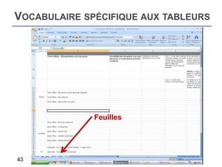 VOCABULAIRE SPÉCIFIQUE AUX TABLEURS
43
Feuilles
 