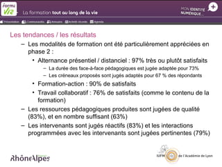 Les tendances / les résultats
   – Les modalités de formation ont été particulièrement appréciées en
     phase 2 :
      • Alternance présentiel / distanciel : 97% très ou plutôt satisfaits
           – La durée des face-à-face pédagogiques est jugée adaptée pour 73%
           – Les créneaux proposés sont jugés adaptés pour 67 % des répondants
       • Formation-action : 90% de satisfaits
       • Travail collaboratif : 76% de satisfaits (comme le contenu de la
         formation)
   – Les ressources pédagogiques produites sont jugées de qualité
     (83%), et en nombre suffisant (63%)
   – Les intervenants sont jugés réactifs (83%) et les interactions
     programmées avec les intervenants sont jugées pertinentes (79%)
 