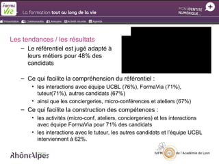 Les tendances / les résultats
   – Le référentiel est jugé adapté à
     leurs métiers pour 48% des
     candidats

   – Ce qui facilite la compréhension du référentiel :
       • les interactions avec équipe UCBL (76%), FormaVia (71%),
         tuteur(71%), autres candidats (67%)
       • ainsi que les conciergeries, micro-conférences et ateliers (67%)
   – Ce qui facilite la construction des compétences :
       • les activités (micro-conf, ateliers, conciergeries) et les interactions
         avec équipe FormaVia pour 71% des candidats
       • les interactions avec le tuteur, les autres candidats et l’équipe UCBL
         interviennent à 62%.
 