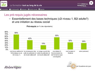 Les pré-requis jugés nécessaires
      – Essentiellement des bases techniques (c2i niveau 1, B2i adulte?)
        et une initiation au réseau social
                                   Pré-requis (en % des répondants)

80%
              68%
70%
60%                                                                                  55%
50%                                  42%
40%                                                                                                      32%               29%
30%                                                          19%
20%
10%
 0%
      une bonne maîtrise de la connaissance des un usage courant des              une initiation à   une formation à   autre (précisez)
       l'informatique (ou le outils de publication et outils de publication et l'environnement du       EmaEval
            C2i niveau 1)     de travail collaboratif de travail collaboratif site FormaVia (type
                                                                                  conciergerie)
 