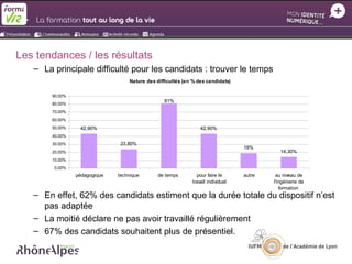 Les tendances / les résultats
   – La principale difficulté pour les candidats : trouver le temps
                                  Nature des difficultés (en % des candidats)

       90,00%
                                                81%
       80,00%
       70,00%
       60,00%
       50,00%    42,90%                                         42,90%
       40,00%
       30,00%                  23,80%
                                                                                 19%
       20,00%                                                                               14,30%
       10,00%
        0,00%
                pédagogique   technique       de temps        pour faire le      autre    au niveau de
                                                            travail individuel           l'ingénierie de
                                                                                            formation
   – En effet, 62% des candidats estiment que la durée totale du dispositif n’est
     pas adaptée
   – La moitié déclare ne pas avoir travaillé régulièrement
   – 67% des candidats souhaitent plus de présentiel.
 