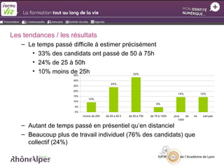 Les tendances / les résultats
   – Le temps passé difficile à estimer précisément
      • 33% des candidats ont passé de 50 à 75h
      • 24% de 25 à 50h
      • 10% moins de 25h
                     35%                    33%

                     30%
                                             24%
                     25%

                     20%
                                                                                        14%             14%
                     15%
                              10%
                     10%
                                                                           5%
                      5%

                      0%
                           moins de 25h   de 25 a 50 h   de 50 a 75h   de 75 à 100h   plus    de   ne    sait pas
                                                                                         100h

   – Autant de temps passé en présentiel qu’en distanciel
   – Beaucoup plus de travail individuel (76% des candidats) que
     collectif (24%)
 