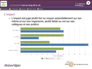 L’impact
   – L’impact est jugé plutôt fort ou moyen essentiellement sur soi-
     même et sur son organisme, plutôt faible ou nul sur ses
     collègues et ses publics
 