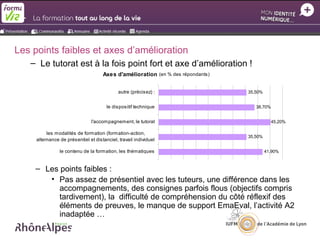 Les points faibles et axes d’amélioration
   – Le tutorat est à la fois point fort et axe d’amélioration !
                                     Axes d'amélioration (en % des répondants)


                                             autre (précisez) :                  35,50%


                                       le dispositif technique                      38,70%


                               l'accompagnement, le tutorat                                  45,20%

          les modalités de formation (formation-action,
                                                                                 35,50%
     alternance de présentiel et distanciel, travail individuel

                le contenu de la formation, les thématiques                               41,90%



    – Les points faibles :
       • Pas assez de présentiel avec les tuteurs, une différence dans les
          accompagnements, des consignes parfois flous (objectifs compris
          tardivement), la difficulté de compréhension du côté réflexif des
          éléments de preuves, le manque de support EmaEval, l’activité A2
          inadaptée …
 
