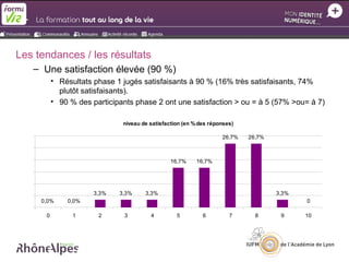 Les tendances / les résultats
   – Une satisfaction élevée (90 %)
          • Résultats phase 1 jugés satisfaisants à 90 % (16% très satisfaisants, 74%
            plutôt satisfaisants).
          • 90 % des participants phase 2 ont une satisfaction > ou = à 5 (57% >ou= à 7)

                              niveau de satisfaction (en % des réponses)

                                                                   26,7%   26,7%



                                                16,7%    16,7%




                      3,3%   3,3%     3,3%                                         3,3%
     0,0%     0,0%                                                                        0

      0         1      2       3        4         5         6         7      8      9     10
 