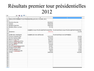 Résultats premier tour présidentielles
2012

 