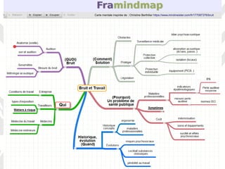 2017-2018
C2I – Domaine 4 – FST Université de La Réunion
30
Carte mentale inspirée de : Christine Berthilier https://www.mindmeister.com/fr/177087376/bruit
 