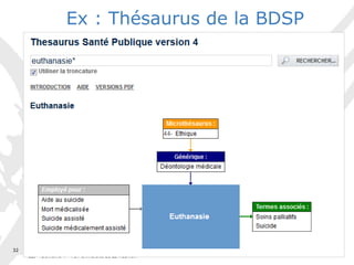2017-2018
C2I – Domaine 4 – FST Université de La Réunion
32
Ex : Thésaurus de la BDSP
 