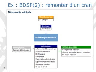 2017-2018
C2I – Domaine 4 – FST Université de La Réunion
33
Ex : BDSP(2) : remonter d'un cran
 
