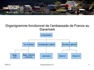 Organigramme fonctionnel de l'ambassade de France au
                     Danemark




29/03/12             TP présentation C2i           5
 
