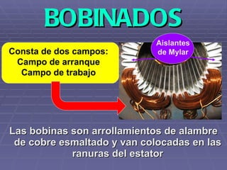 BOBINADOS Las bobinas son arrollamientos de alambre de cobre esmaltado y van colocadas en las ranuras del estator Consta de dos campos: Campo de arranque Campo de trabajo Aislantes de Mylar 