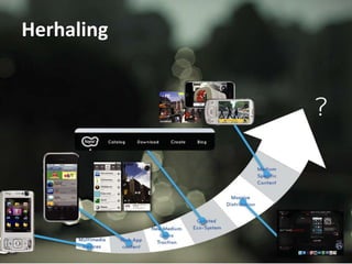 Herhaling