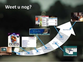 Weet u nog?