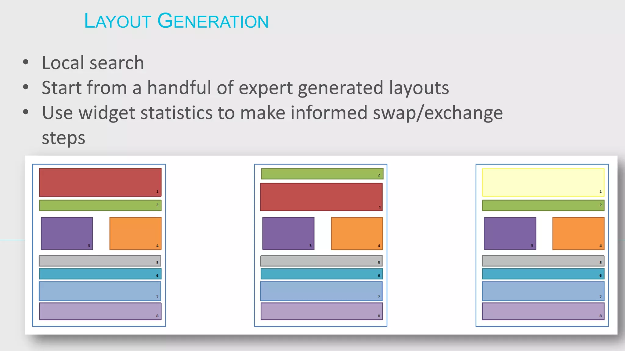 LAYOUT GENERATION 
•Local search 
•Start from a handful of expert generated layouts 
•Use widget statistics to make informed swap/exchange steps  