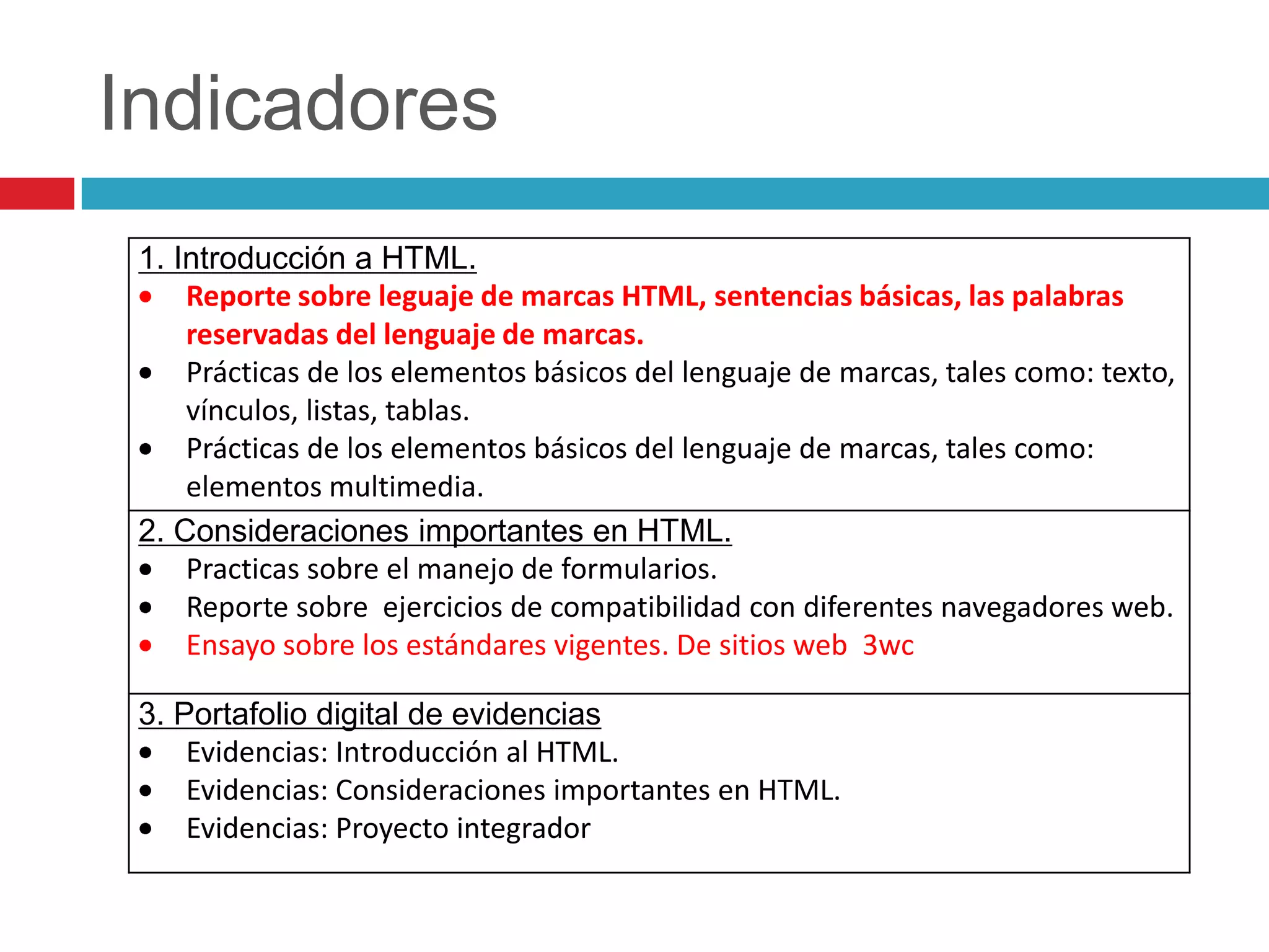 Indicadores
1. Introducción a HTML.
Reporte sobre leguaje de marcas HTML, sentencias básicas, las palabras
reservadas del lenguaje de marcas.
Prácticas de los elementos básicos del lenguaje de marcas, tales como: texto,
vínculos, listas, tablas.
Prácticas de los elementos básicos del lenguaje de marcas, tales como:
elementos multimedia.
2. Consideraciones importantes en HTML.
Practicas sobre el manejo de formularios.
Reporte sobre ejercicios de compatibilidad con diferentes navegadores web.
Ensayo sobre los estándares vigentes. De sitios web 3wc
3. Portafolio digital de evidencias
Evidencias: Introducción al HTML.
Evidencias: Consideraciones importantes en HTML.
Evidencias: Proyecto integrador

 