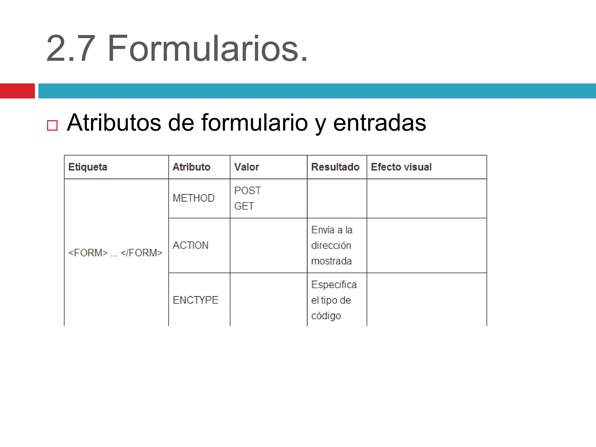 2.7 Formularios.


Atributos de formulario y entradas

Enviar

 