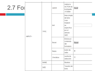 2.7 Formularios.

Enviar

 