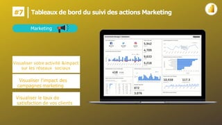 Tableaux de bord du suivi des actions Marketing
#7
Visualiser l'impact des
campagnes marketing
Visualiser le taux de
satisfaction de vos clients
Marketing
Visualiser votre activité &impact
sur les réseaux sociaux
 
