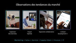 Observations des tendances du marché
Explosion
Des données
Travail
hybride
« Citizen
development »
Approche collaborative
M ar keti n g | Sal e s | Se r vi c e | Su p p l y C h ai n | Fi n an c e | IT
 