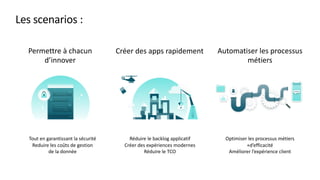 Les scenarios :
Tout en garantissant la sécurité
Reduire les coûts de gestion
de la donnée
Réduire le backlog applicatif
Créer des expériences modernes
Réduire le TCO
Optimiser les processus métiers
+d’efficacité
Améliorer l’expérience client
Permettre à chacun
d’innover
Créer des apps rapidement Automatiser les processus
métiers
 