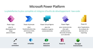 Microsoft Power Platform
Power BI
Power Apps Power Automate Power Virtual Agents Power Pages
Data
connectors
AI Builder Microsoft
Dataverse
Power Fx Managed
Environments
pour l’exploration,
les analyses de
données et le
reporting
pour construire des
sites web
professionnels
Sécurisés et basés
sur la donnée
pour les
chatbots et agents
conversationnels
pour
l’automatisation des
processus et des
workflow
pour le
développement
d’app
web et mobile
La plateforme la plus complète et intégree d’outils de développement low-code
 