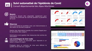 Réponse
Suivi automatisé et quotidien avec une interconnexion à
des bases de données exogènes
Gestion des réservations auprès d'un centre d'appel pour
la vaccination des usagers.
Optimisation de la gestion des ressources des centres de
vaccination
Suivi automatisé de l’épidémie de Covid
Conseil départemental des Alpes-Maritimes
#1
Les avantages du low-code
Déploiement rapide et extensible pour répondre à un
besoin critique et urgent
S’adapter dans un contexte de crise sans affecter la
qualité de services aux usagers
Besoin
Application devant être disponible rapidement pour
organiser la continuité de l’activité pendant la pandémie
de Covid
 